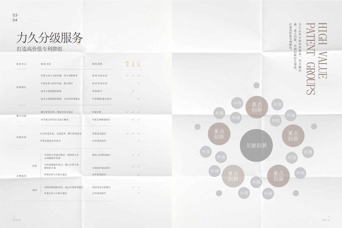 力久代理部产品